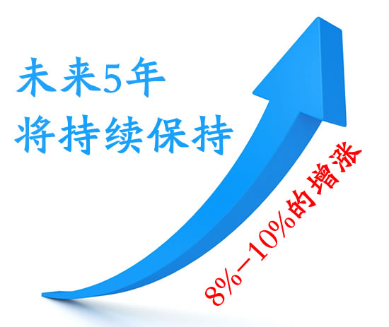 未來5年可移雙面膠貼行業(yè)趨勢(shì)會(huì)持續(xù)上升